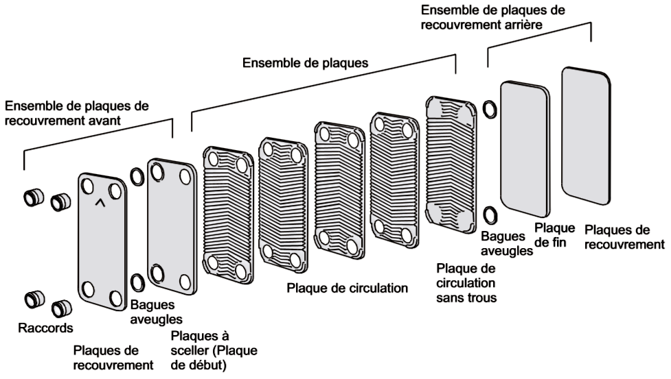 Symbole changeur Plaque changeur De Chaleur Plaques Multiples symbole-changeur-plaque-changeur-de-chaleur-plaques-multiples